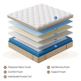 12' Full Size Hybrid Mattress Innersprings Gel Memory Foam