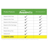 Vetality&trade; Avantect II for Dogs