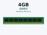 4GB DDR3 Desktop Memory