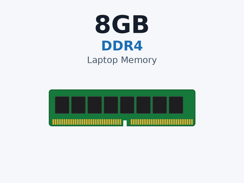 8GB DDR4 2666MHz PC4-2666 Laptop SODIMM Memory RAM (Major Brands)